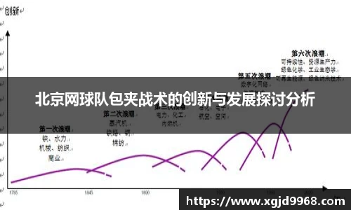 北京网球队包夹战术的创新与发展探讨分析